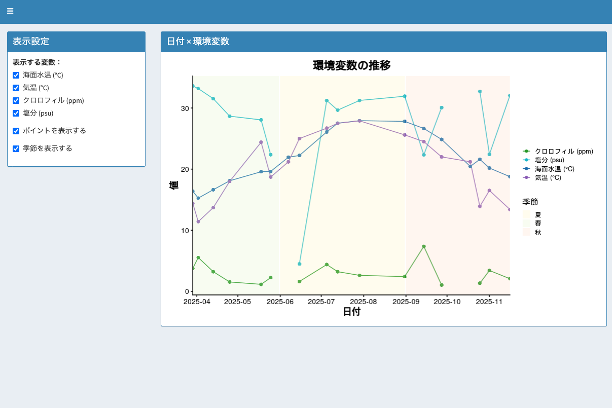 データ解析のイメージ