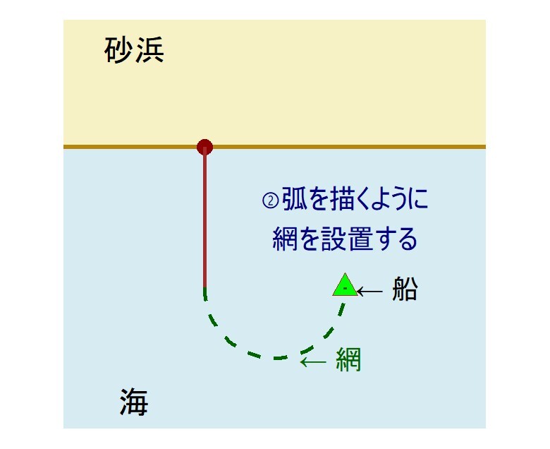 船で網を張る様子